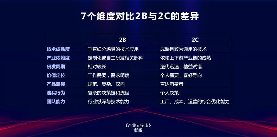 產業元宇宙 產業元宇宙