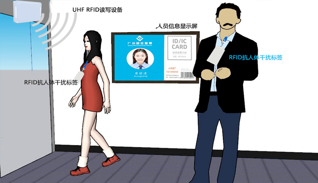 RFID抗人體標(biāo)簽