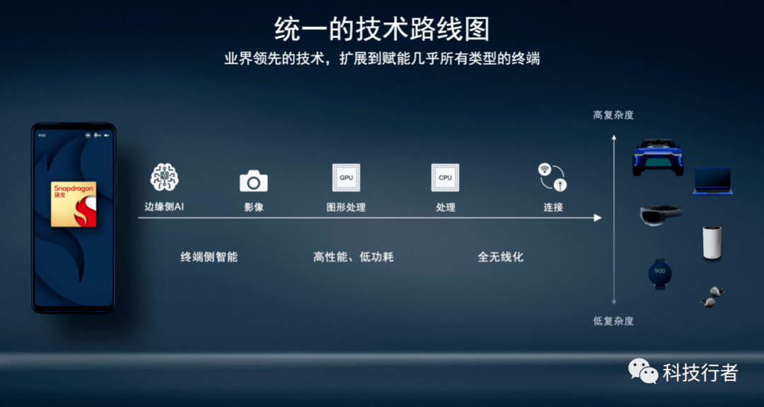 連接技術(shù)